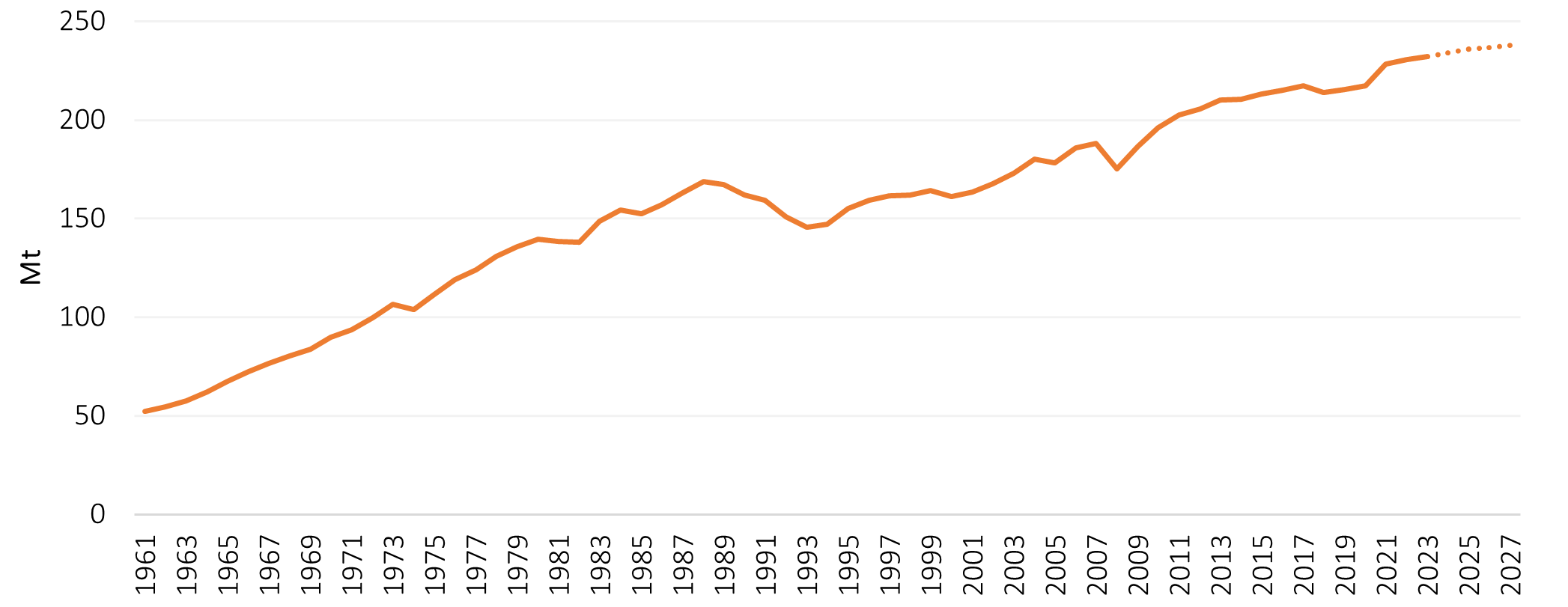 Nourishing the World: Natural Gas as a Cornerstone of Global Food Security